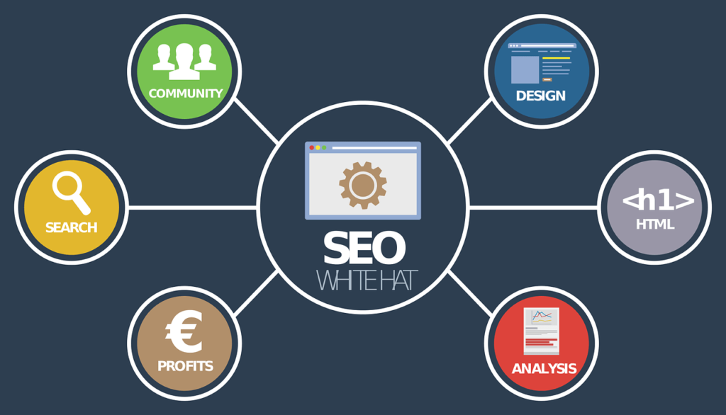 SEO Hizmeti Ankara İşletmenizi Zirveye Taşıyın